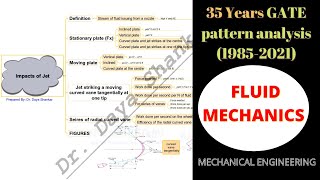 Fluid Mechanics | 35 Year GATE Paper Analysis| Daya Shankar