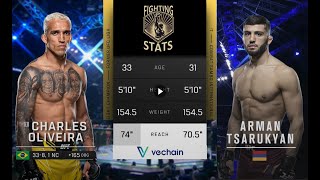 Charles Oliveira vs Arman Tsarukyan Full UFC300 Fight Betting Breakdown