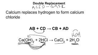 Classifying Chemical Reactions Lecture