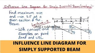 Influence Line Diagram For Over Hanging Beam || Influence Line Diagram