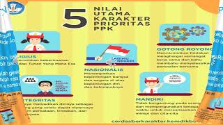 Materi MPLS - Pendidikan Karakter