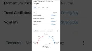 Sgx Nifty Indicate Flat Opening Today #nifty50 #niftyfuture #niftystrategy #niftytrading #shorts