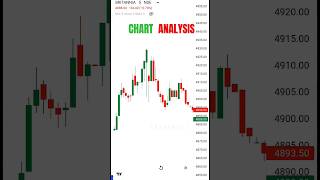 CHARTPATTERN ANALYSIS 📊 #stockmarket #trading #chartpatterns #shorts