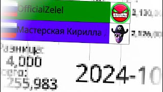 Мастерская Кирилла Данильчинко vs OfficialZelel 2013-2024г.(Статистика)