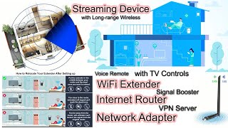 Streaming Device WiFi Range Extender Repeater Wireless Signal Booster with Long range Internet Route