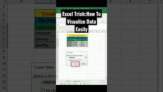 Excel Trick:How To Visualize Data Easily #excel #mexcel