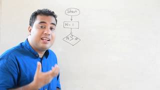 Programming Tutorial - Part 02 (Flow chart - Repetition) | Grade 9 ICT | Grade 11 | Grade 13 ICT