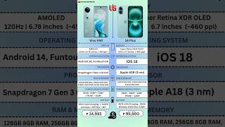 Apple iPhone 16 Plus Vs Vivo V40 |#techasifkhan #trending #shorts #ytshorts #viralshorts #shortvideo