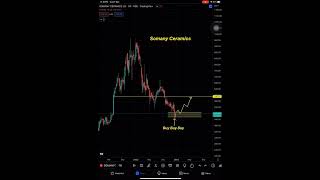 Technical Analysis of Somany Ceramic in 20 second 🎯 #stockmarket #nse #aiimstrader #nifty50 #trading