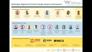 Wellington Regional Climate Change Impacts Assessment Project - Intro