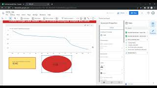 How to create rectangular shapes and circle in Google Data Studio or Looker | #shapes in #Looker