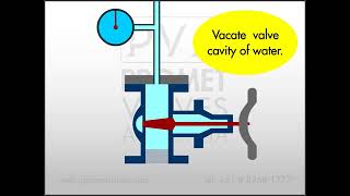 Simulación de Prueba de Hidroestatica a Válvulas de Corte tipo Cuña de Actuador Manual.