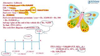 Future worth method in cash flow