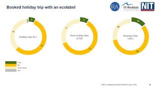 GSTC 2019: Slow travel and changing consumers demand