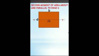 CALCULATE THE SECOND MOMENT OF AREA BY USING EXAM METHOD AND DIRECT AutoCAD METHOD