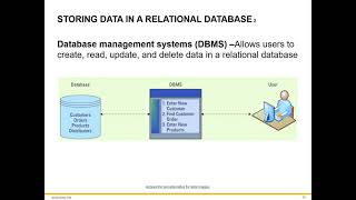 Role of Relational Databases in Information Systems