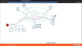 PaloAlto Prisma Access Training 01