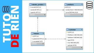 SQL Joindre des tables en créant une facture