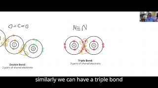 Number of Covalent bonds