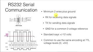 Digital Signals with BMP180