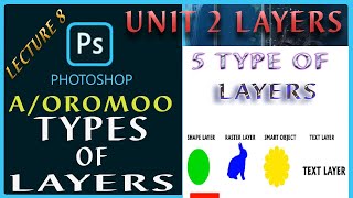 Unit Layer Lecture 8 Types Of Layers