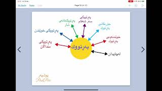 ❤️💛💚 بابەتی داڕشتن لەسەر پەڕتووك  بۆ پۆلی سێ تا پۆلی دە darshtn leser perrtuk