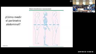 IMC y circunferencia abdominal - Dra. Carolina Sarria #obesidad #obesity