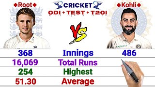 Joe Root vs Virat Kohli | Who is Current best Batsman❓ || True Compare