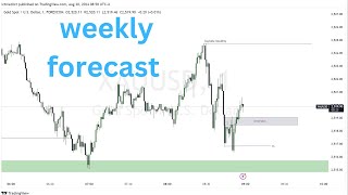 weekly forecast ,,,, gold , btcusd ,, oil ,, forex....