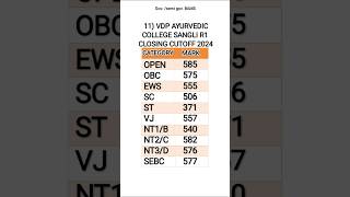 11)VDP AC SANGLI #cutoff #bams #neet2024 #neet ##maharashtra #viralvideo #views #like #subscribe #dj