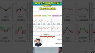 Short Straddle - Options Trading Strategies (Part 7) | Options Trading in Hindi | Trade Brains