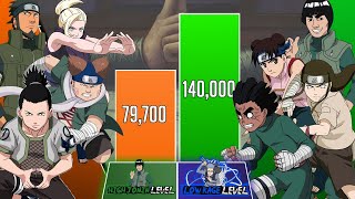 Team ASUMA vs Team MIGHT GUY Power Levels 🔥(Shippuden/Boruto)