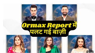 Bigg Boss 18 Ormax Report: Vivian Dsena ने दी Rajat Dalal को पटकनी, Ormax Report में भारी उलटफेर .