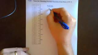 Modeling Trigonometric Functions from Data