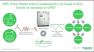 Sistemas de Potencia para Aplicaciones Industriales y Datacenter Parte 4