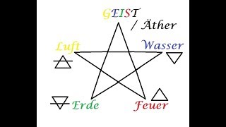 Elemente im Wicca | Elementenlehre | die 5 Elemente