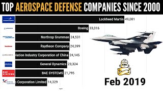 Top Aerospace Defence Companies by Revenue in $ Million Since 2000