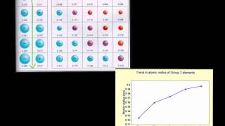 Atomic Radius