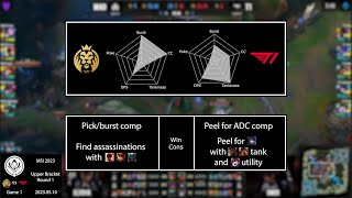 LoL Fight Club S1E22: T1 vs MAD | MSI 2023 Teamfight Breakdown