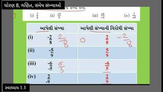 ધોરણ 8, ગણિત, પ્રકરણ 1, સંમેય સંખ્યાઓ ( સ્વાધ્યાય 1.1 )