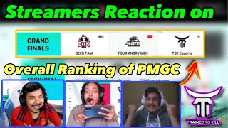 Streamers And Casters React On Overall Ranking🥰|@t2kesports🇳🇵Qualified For PMGC 2022 Grand Finals🌎