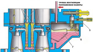 ЭКОНОМИЧНЫЙ И ДИНАМИЧНЫЙ КАРБЮРАТОР ИСТОРИЯ №1