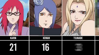 TOP 33❤️ Most BEAUTIFUL Female Characters (NARUTO/BORUTO)