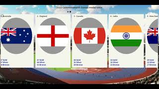 Top 10 Countries medals wise ranking | Birmingham 2022 Commonwealth Games