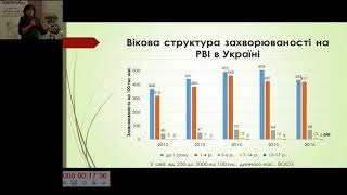 Доан С І  Ротавірусна інфекція в Україні