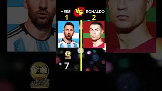 Messi vs Ronaldo. #shortsvideo