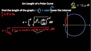 Arc Length of a Polar Curve