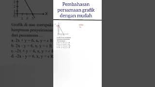 Menentukan persamaan grafik yang memotong sumbu-x dan sumbu-y cukup mudah