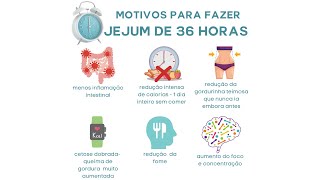 JEJUM DE 36 HORAS