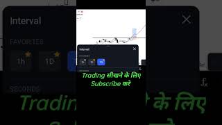 Stock Market Trading | How to make money online | Intraday trading Strategy #shorts #stock_market